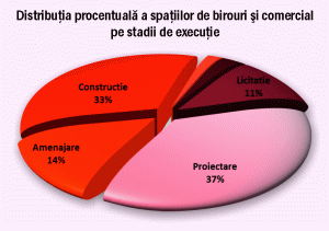  Construct IT: Ce au în comun construcţiile cu sistemele de operare?