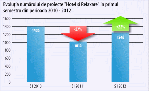  IBC Focus: Pregătiţi bagajele! Se construiesc hoteluri şi pensiuni