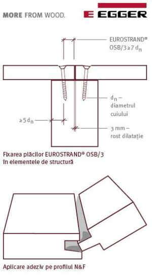 Recomandari generale privind lucrul cu plăcile EGGER EUROSTRAND OSB/3 - partea 2 