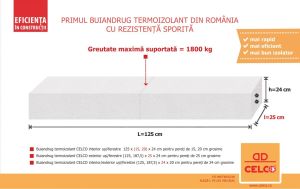 CELCO lanseaza prima gama de buiandrugi termoizolanti din Romania