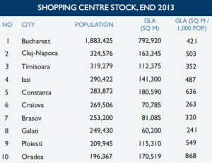 Bega Group a vândut un teren de 228.000 mp către NEPI şi Dedeman