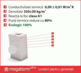 Construcţii ignifuge şi foarte bine izolate termic? Află care este inovaţia!