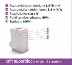 Care sunt specificatiile materialelor de constructie de calitate?