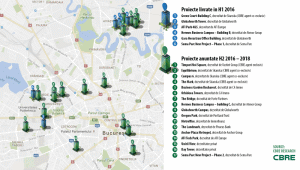 Aproape 300.000 mp de spaţii de birouri vor fi livrate în acest an în Bucureşti