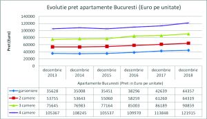 Urmează scumpiri pe piaţa rezidenţială