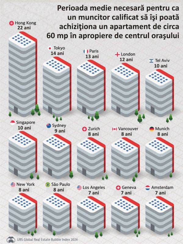 Perioada medie necesară pentru ca un muncitor calificat să îşi poată achiziţiona un apartament de circa 60 mp în apropiere de centrul oraşului