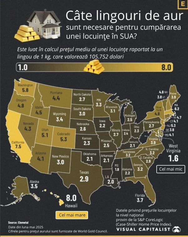 Câte lingouri de aur sunt necesare pentru achiziţia unei locuinţe medii în SUA